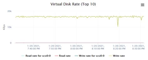 Vmware Tanzu In My Homelab Excessive Disk I O Frozenak