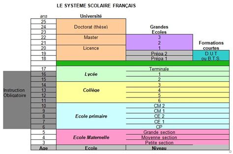 Le Syst Me Scolaire Fran Ais