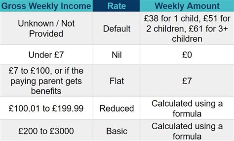 Your Guide To Child Support And Maintenance Updated January 2024