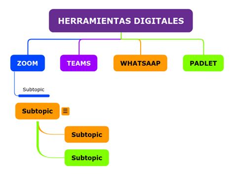 Herramientas Digitales Mind Map