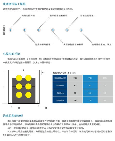 玻璃钢电力管 玻璃钢电力管 四川百公里管业有限公司