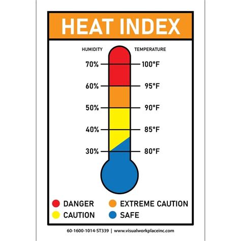 What Is Heat Index Chart And How To Use It For Your Outdoor 45 Off