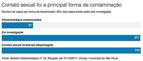 Hepatite A como se proteger da doença que cresceu quase 11 vezes em