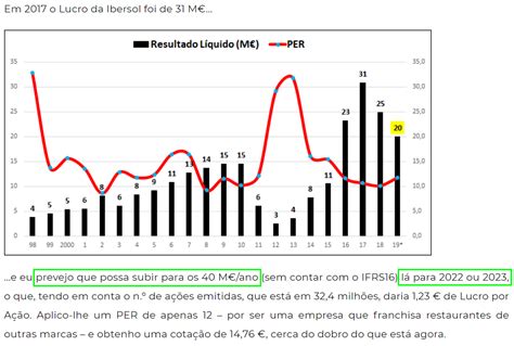 Resultados De 2020 Da Ibersol São Irrelevantes Borja On Stocks