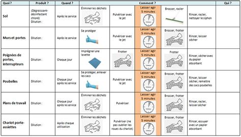 Plan De Nettoyage