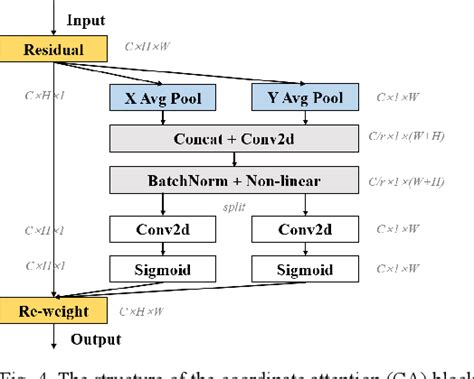 Figure 5 From An Improved YOLOX Method For Surface Defect Detection Of