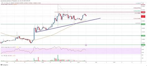 Analisis Harga Xrp Apakah Xrp Ripple Akan Mencapai 28k Dalam Siklus