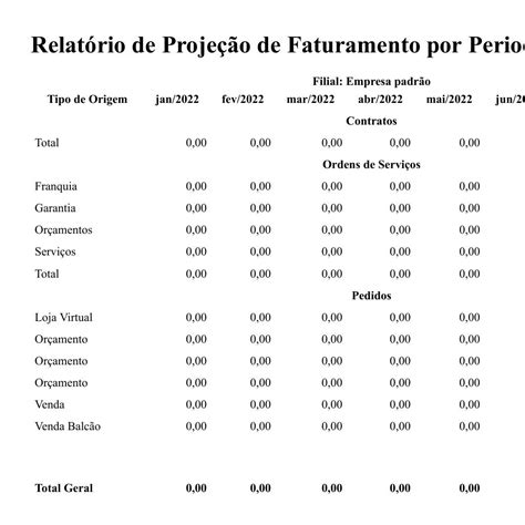 Relat Rio De Proje O De Faturamento Por Periodo Sgflex Pdf Docdroid