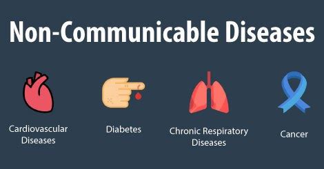 NCD - Non Communicable Diseases, NCDs Prevention Facts