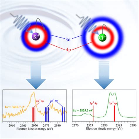 The All Seeing Eye Of Resonant Auger Electron Spectroscopy A Study On