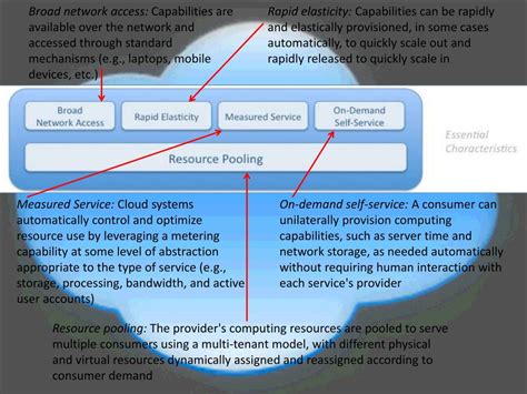 Ppt Cloud Computing The Basics Benefits And Risks Powerpoint