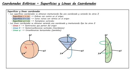 Pptx Aplicaci N De Las Coordenadas Esfericas En La Obtencion Hot Sex