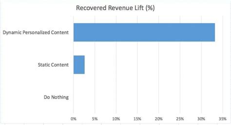 What Is Remarketing Instapage Marketing Guide