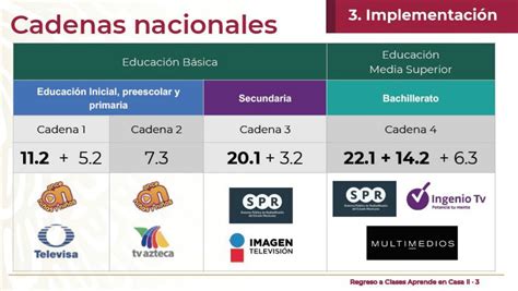 Horarios De Aprende En Casa 2 Primaria Cuarto Grado