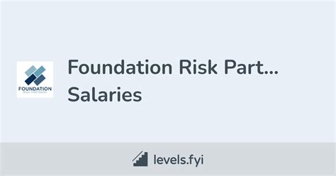 foundation risk partners salaries levelsfyi