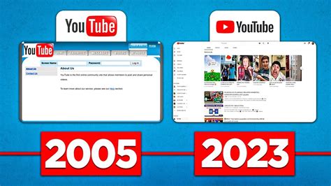 Youtube Evolution 2005 2023 Youtube