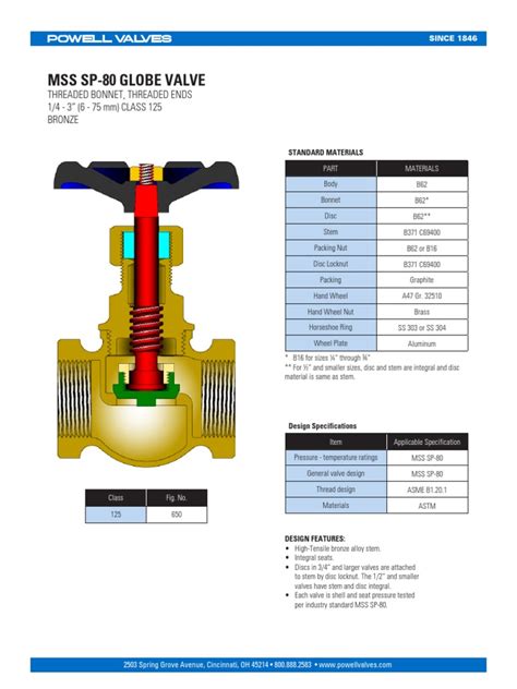 Mss Sp 80 Globe Valve Threaded Bonnet Threaded Ends 14 3 6 75 Mm Class 125 Bronze