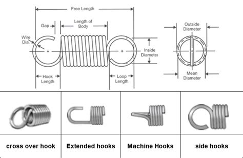 Double Hook Extension Springs Custom Spring Manufacturer