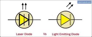 What Is A Laser Diode Symbol Working And Applications