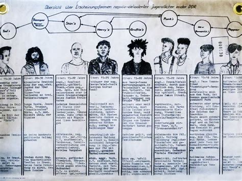 Mode Hippies Der 1980er Jahre