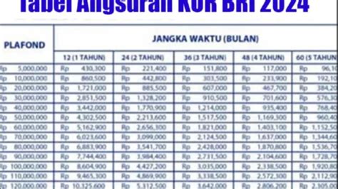 Bunga Dan Simulasi Tabel Angsuran Kur Bri Rp Juta Tahun Tenor