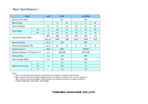 Tous Les Catalogues Et Fiches Techniques Pdf Shibaura Machine