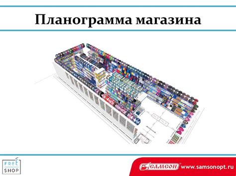 Планограмма Магазина Пример — Moi-magaz.ru