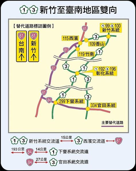 清明節連假 高公局呼籲改走替代道路 觸快訊