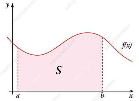 Using Tikz To Plot The Area Below The Curve Of A Y F X Tex Latex Hot