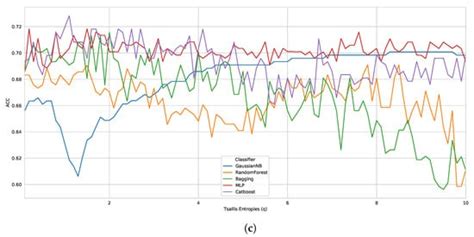 Entropy Free Full Text Information Theory For Biological Sequence