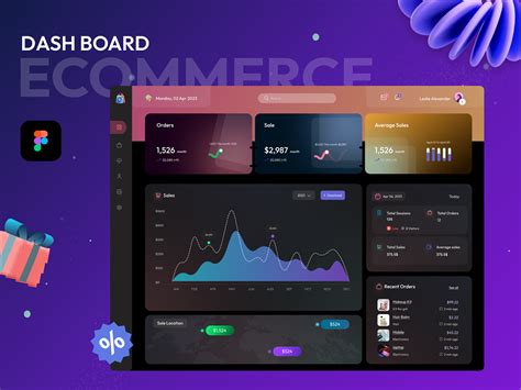 Ecommerce Dashboard Admin Panel Ui Design Behance