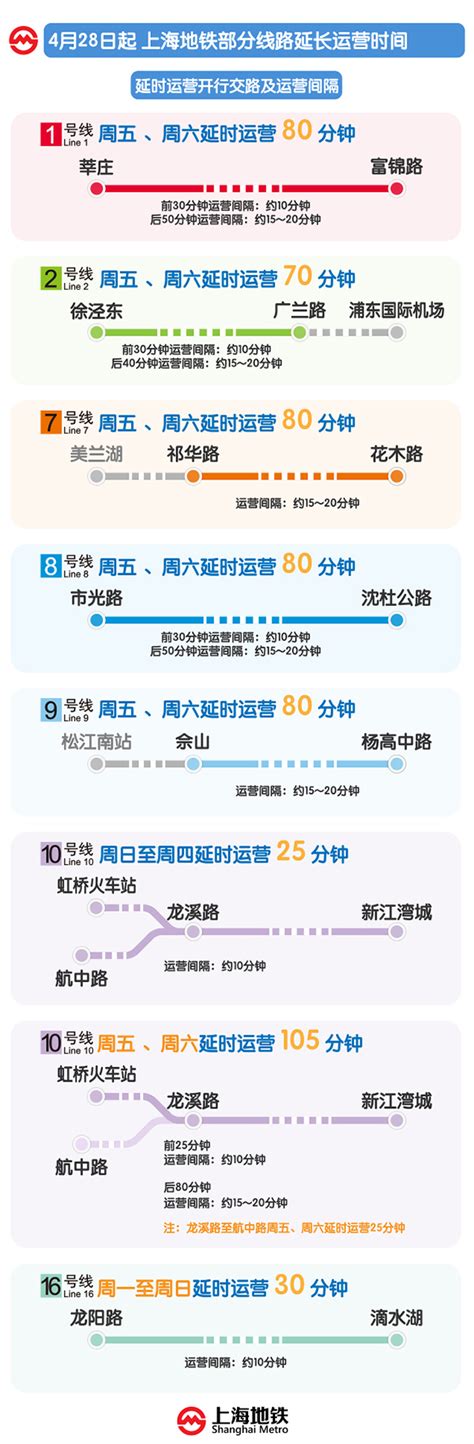 本周五起上海多条地铁线路延时运营，周末将运行至零点 浦江头条 澎湃新闻 The Paper