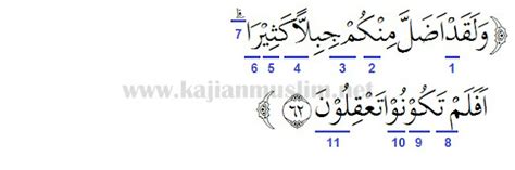 Detail Surat Yasin Ayat 8 Koleksi Nomer 54