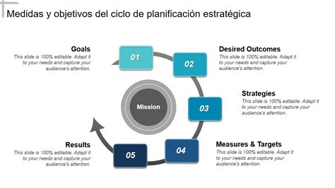 Las Mejores Plantillas De Ciclos De Planificaci N Estrat Gica Con