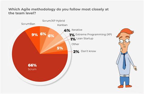 Agile Software Development With Scrum