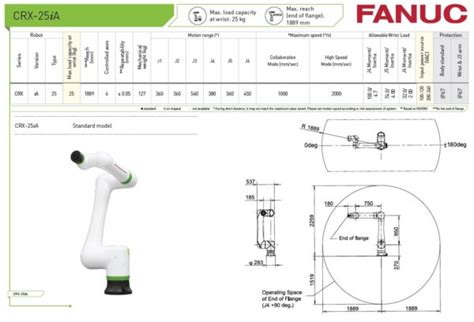 Fanuc Crx Ia Collaborative Robot Robotworld Automation