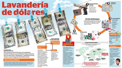 Cómo Se Lava El Dinero Infografia Infographic Tics Y Formación