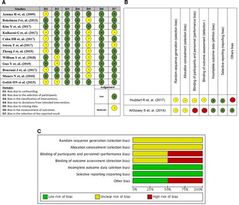 Frontiers Comparing Trimodal Therapy With Radical Cystectomy In