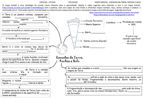 Mapa Mental Camadas Da Terra Geografia