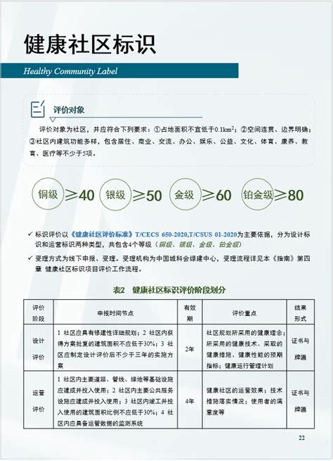 健康社区标识的评价对象申报平台受理机构阶段划分星级划分 中国健康建筑标识网