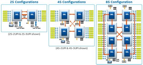 Drilling Down Into The Xeon Skylake Architecture