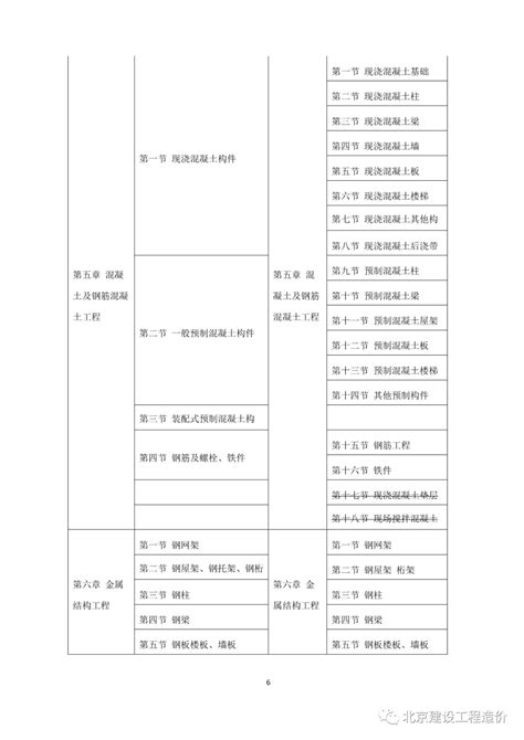 2021年《北京市建设工程计价依据 预算消耗量标准》应用指南 土木在线