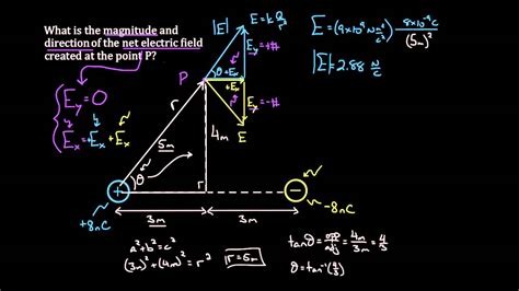 Net Electric Field Diagram Generator