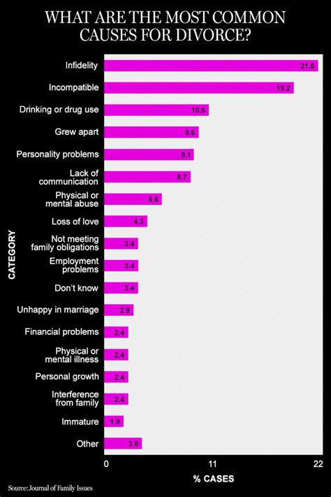 You Can Probably Guess The Top Reasons People Divorce