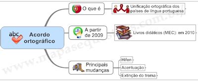 O Novo Acordo Ortogr Fico Da L Ngua Portuguesa Mapas Quest Es