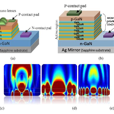 A 5 MQWs Based GaN InGaN Micro LED With Nano Lens B 10 MQs Based