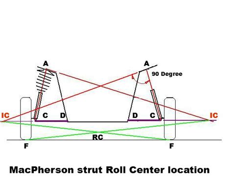 Automotive Design Why Is The Roll Center Of The Car Suspension