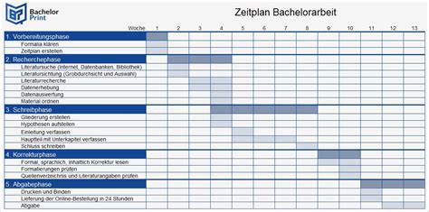 Meilensteinplan Vorlage Excel Kostenlos Großartig Zeitplan Erstellen