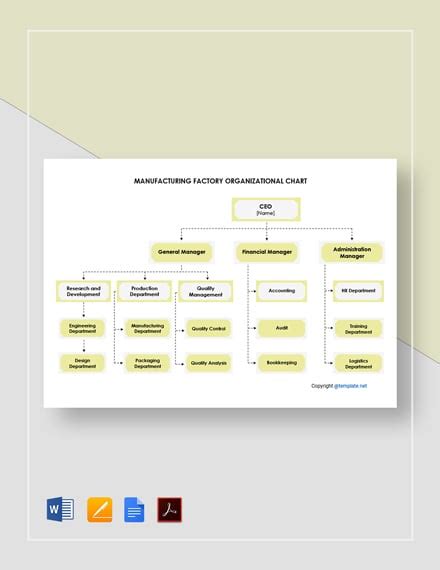 FREE Small Manufacturing Organizational Chart Template - PDF | Word ...