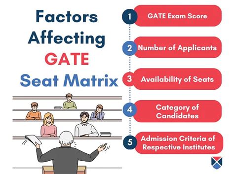 GATE Seat Matrix 2024 Total Number Of Seats In IITs NITs